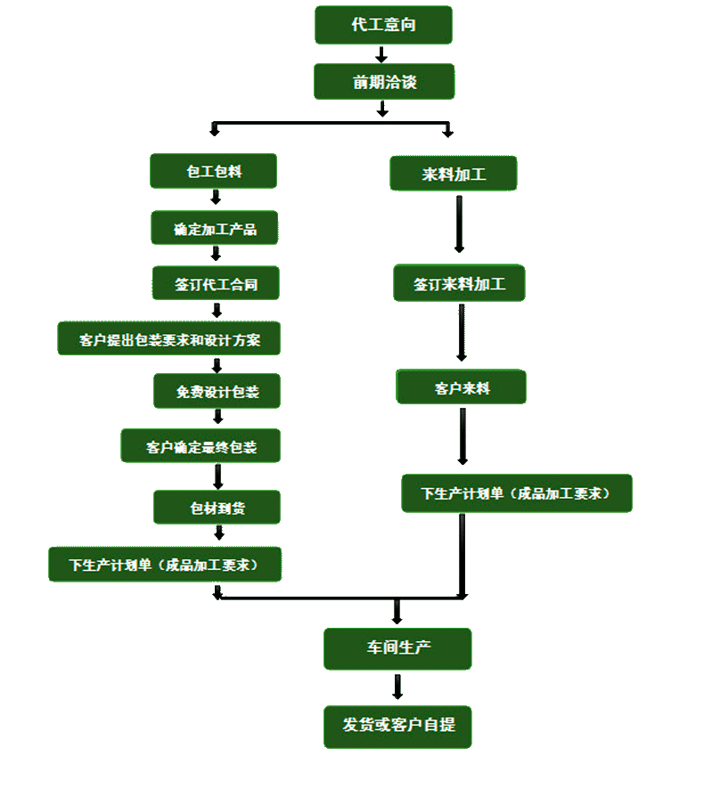 袋泡茶贴牌oem代加工