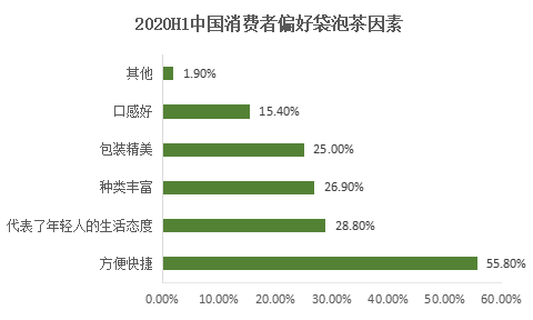 袋泡茶因素