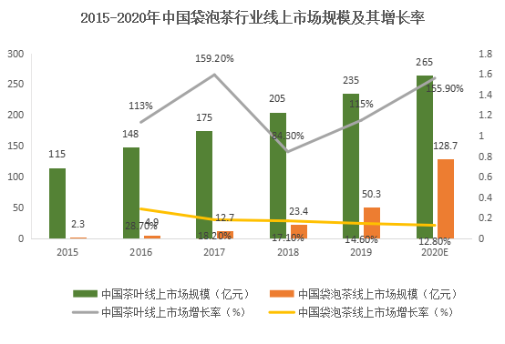 袋泡茶贴牌oem代加工